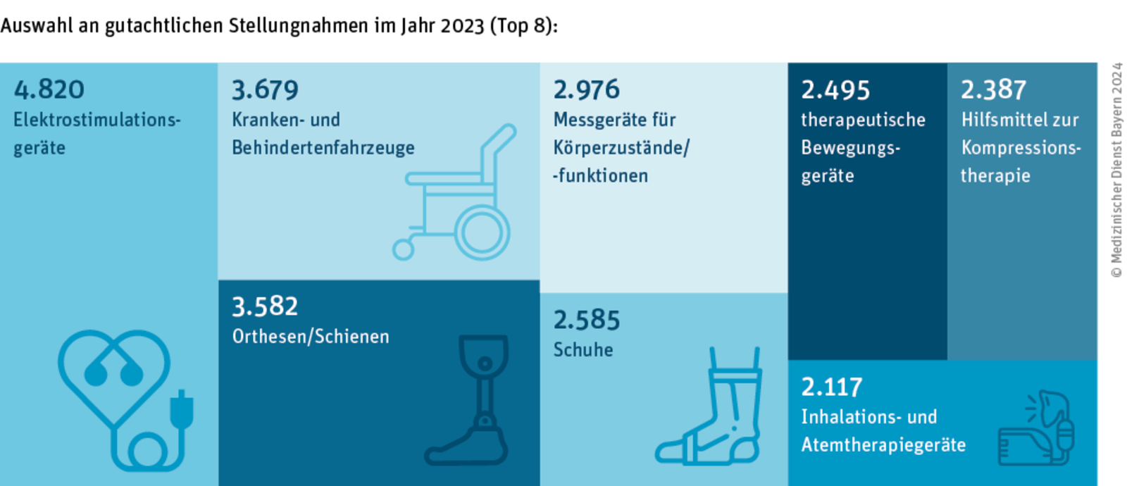 Großansicht: 