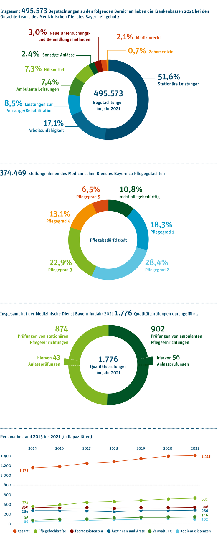 Zahlen. Daten. Fakten. 2021 ZDF_Grafiken_Internet.png
