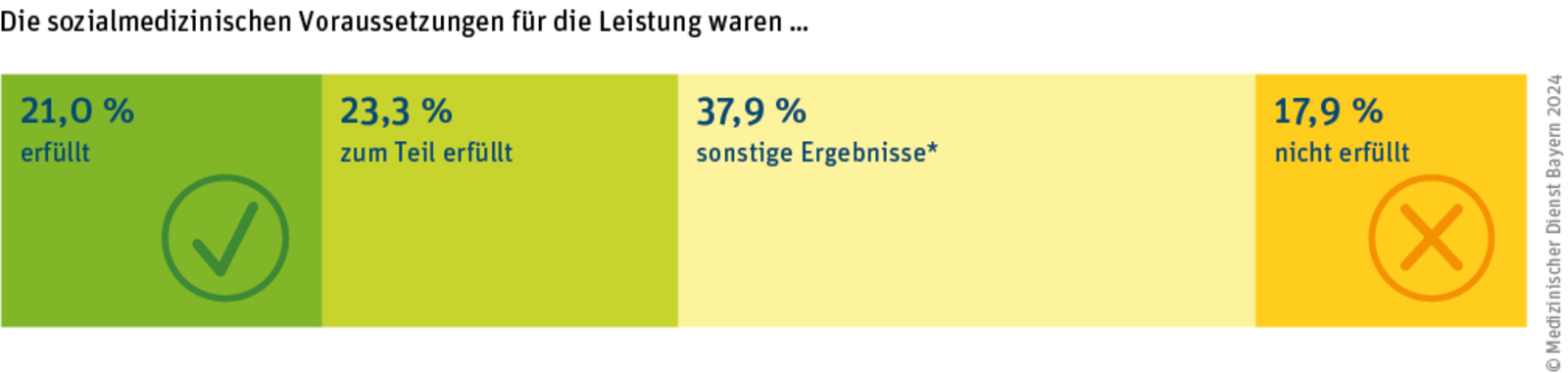 Großansicht: 