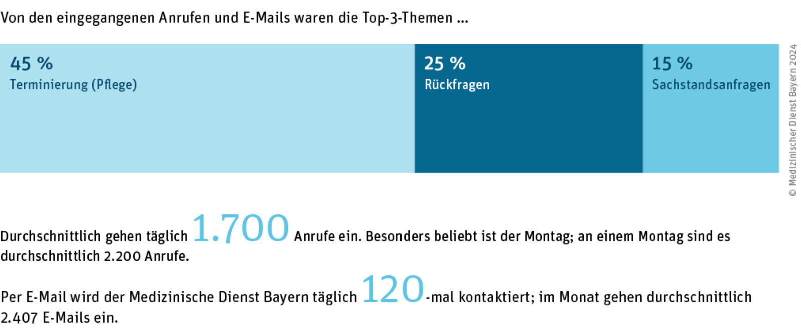 Großansicht: 