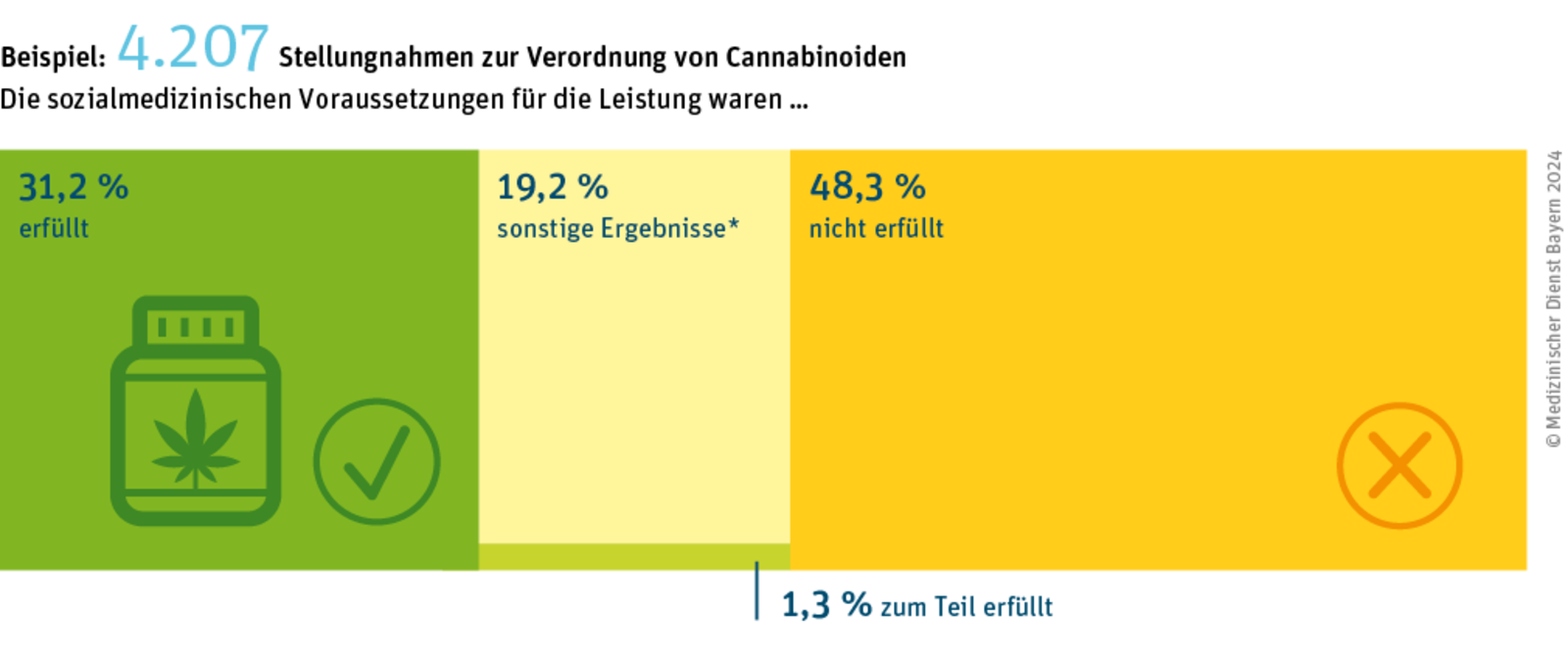 Großansicht: 