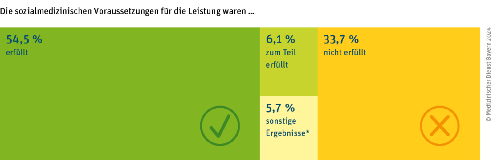 Großansicht: 