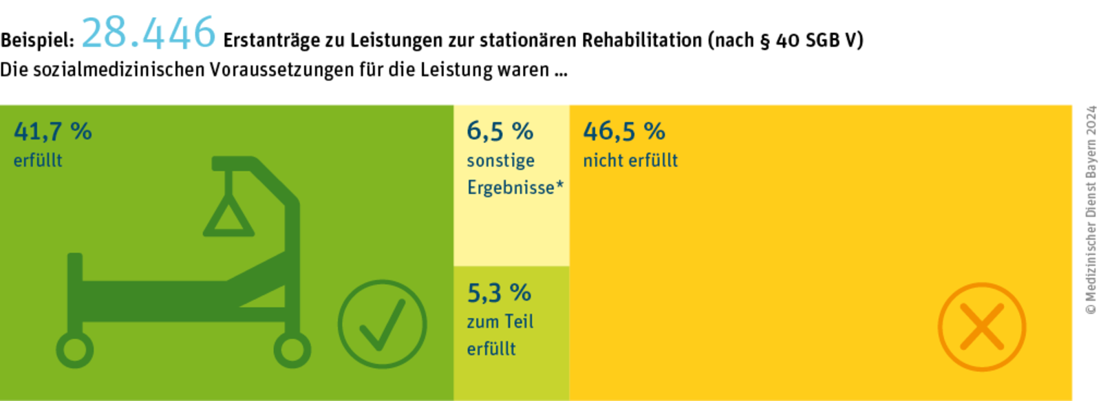 Großansicht: 