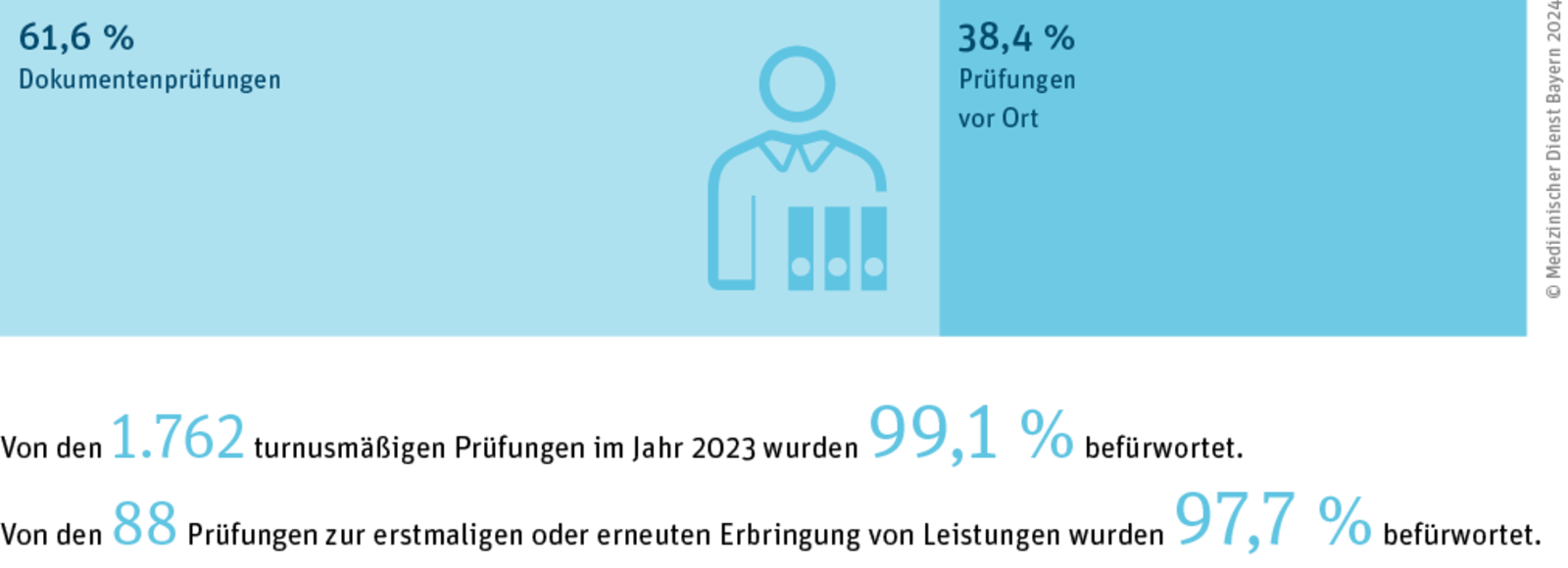 Großansicht: 